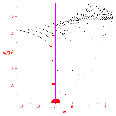 Peres lattice <J3>